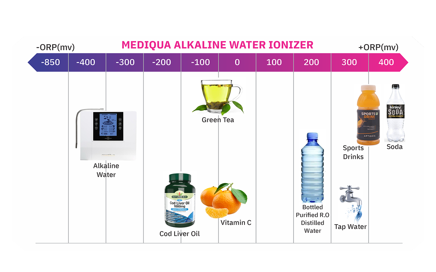Alkaline Water Ionizer: Potential Health Benefits of Ionized Water