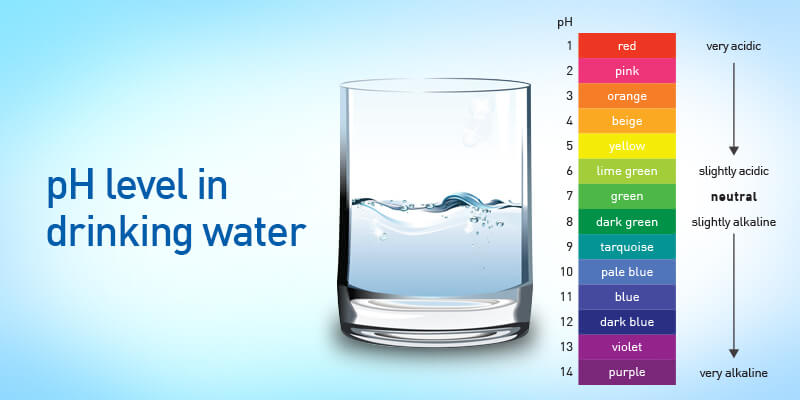 pH-level-in-drinking-water